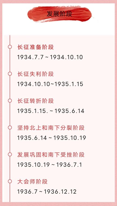 长征在线阅读 - 重温红色经典,感悟不朽精神